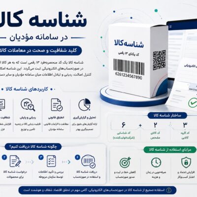 راهنمای دریافت و استعلام شناسه کالا در سامانه مؤدیان