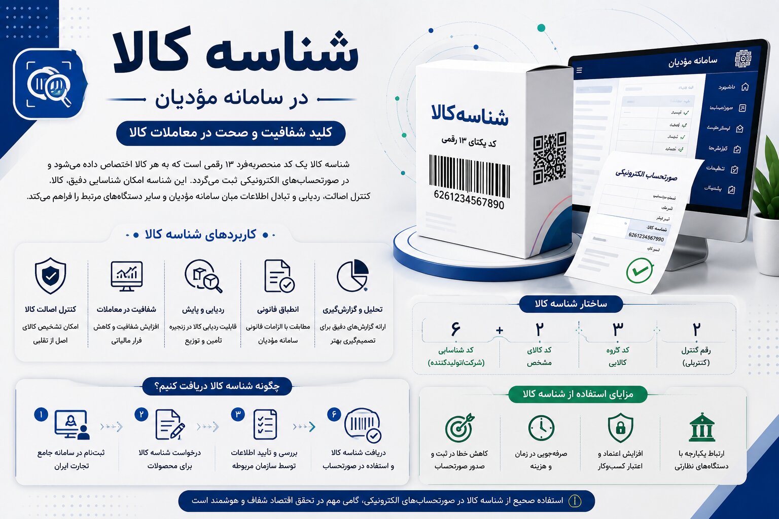 راهنمای دریافت و استعلام شناسه کالا در سامانه مؤدیان