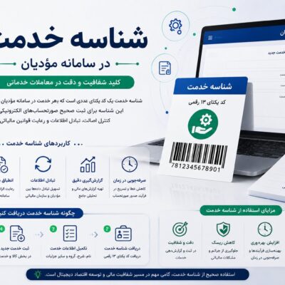 راهنمای دریافت و ثبت شناسه خدمت در سامانه مؤدیان