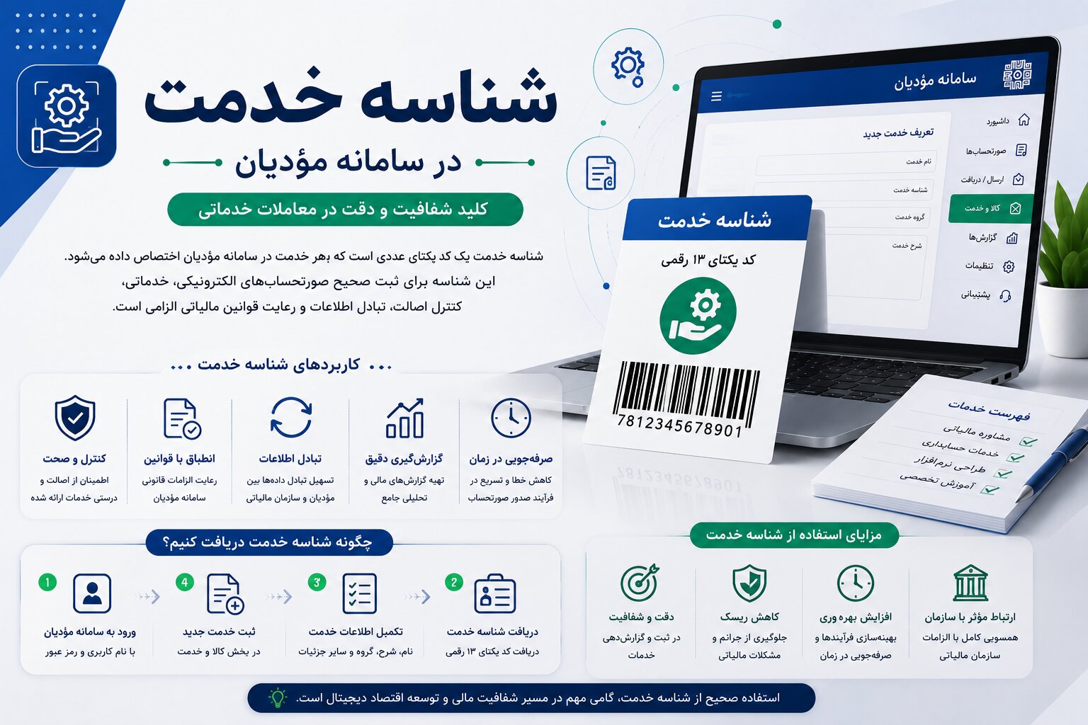 راهنمای دریافت و ثبت شناسه خدمت در سامانه مؤدیان